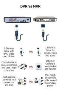 DVR vs NVR CCTV Guide: Choosing the Right System for Your Needs