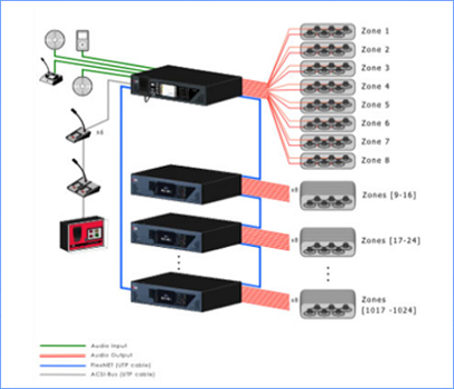 PoE switches