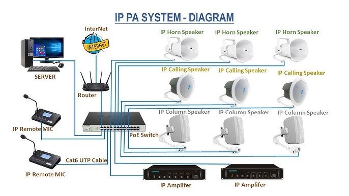 diagram pa system