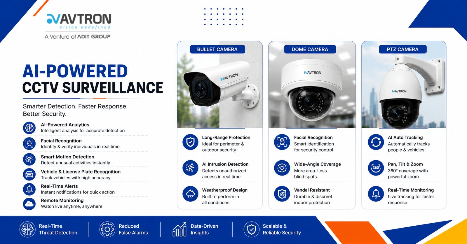 AVTRON AICCTV surveillance System featuring bullet, dome, and PTZ cameras with facial recognition, motion detection, intrusion alerts, and real-time monitoring.